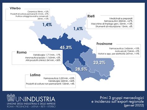 regione lazio area trattamento economico